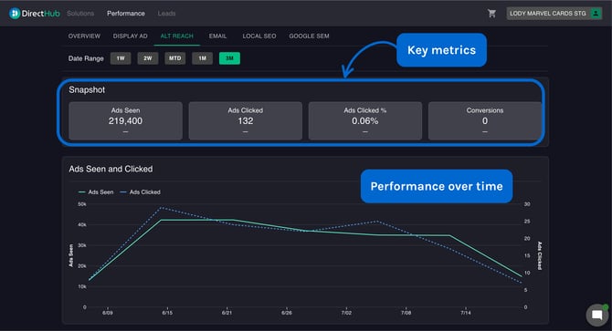 DH-Alt-Reach-Reporting-Snapshot