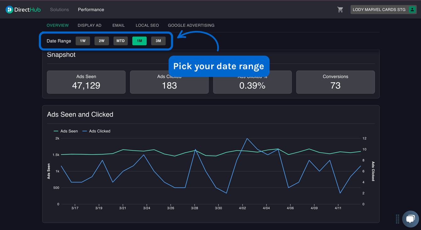 Performance Reporting Overview
