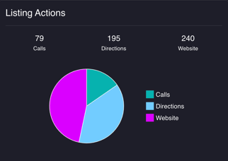 DH-SEO-Listing-Actions