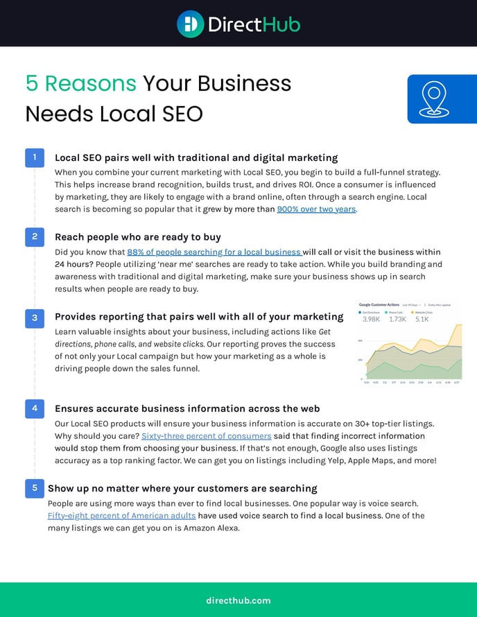 5 Reasons Your Business Needs Local SEO DH one.12.2024 (1)-1